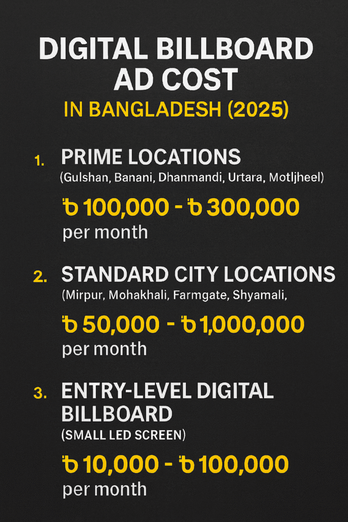 Digital Billboard ad Cost